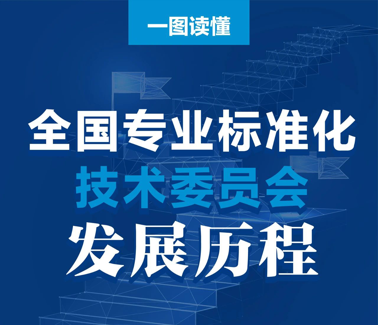 一圖讀懂：全國(guó)專(zhuān)業(yè)標(biāo)準(zhǔn)化技術(shù)委員會(huì)發(fā)展歷程