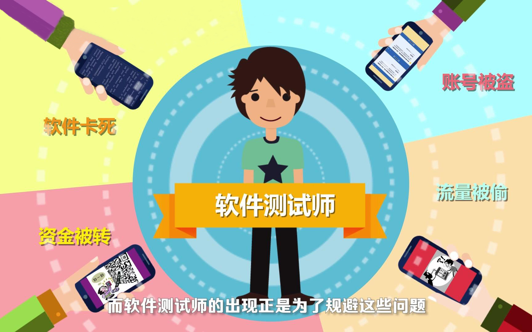 測(cè)試人員在軟件開(kāi)發(fā)過(guò)程中有哪些作用？